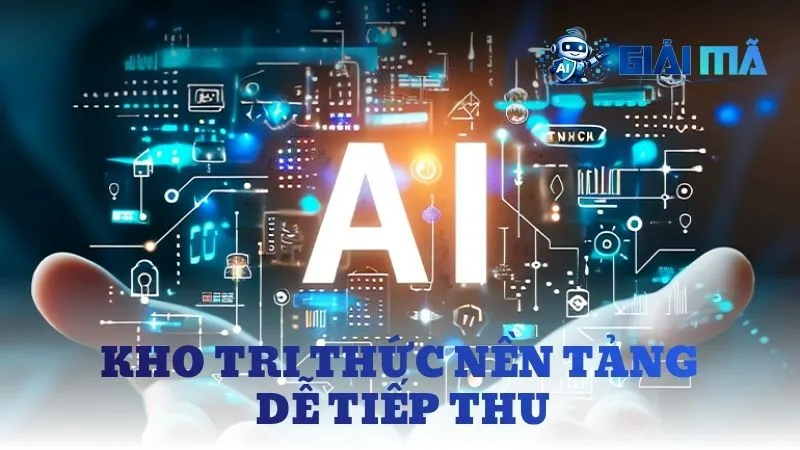 Hệ thống kiến thức căn bản, trực quan và dễ hiểu