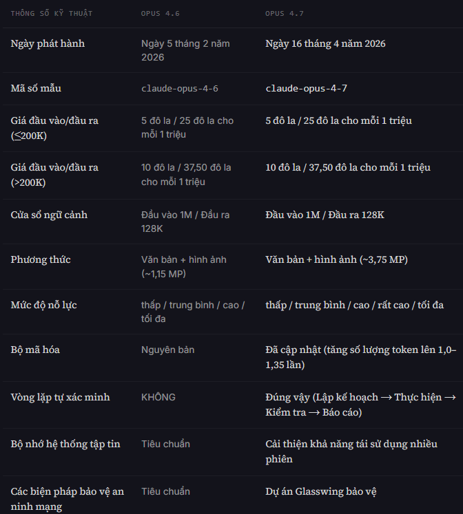 Bảng đối chiếu nhanh Claude Opus 4.7 vs Opus 4.6