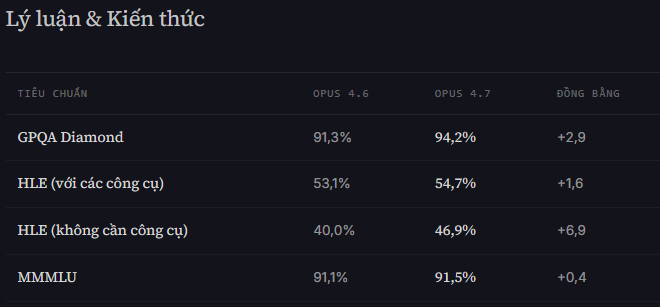 Thống kê đánh giá chất lượng output
