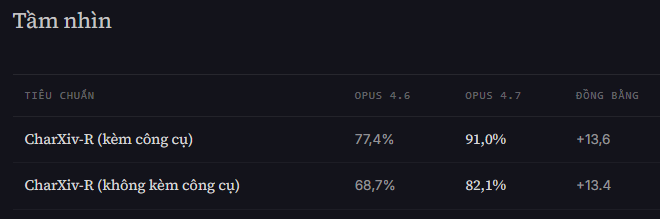 Hiệu suất agent AI và bảo mật