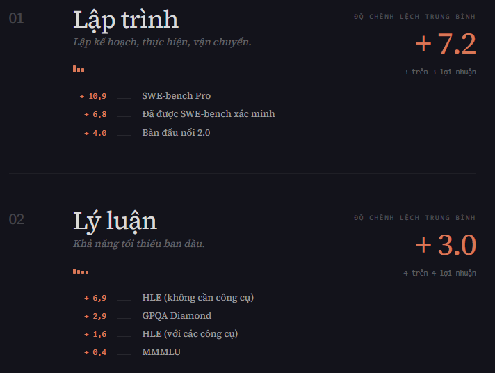 Hướng dẫn checklist chuyển đổi mô hình AI