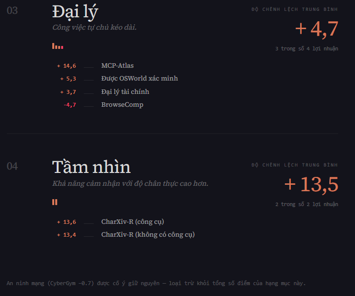 Khả năng nhận diện hình ảnh chính xác hơn trên Claude Opus 4.7