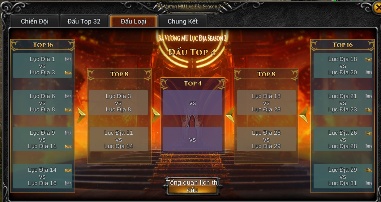 Top 8 tổ đội đang chuẩn bị bước vào trận chiến giành ngôi vị Bá Vương Lục Địa