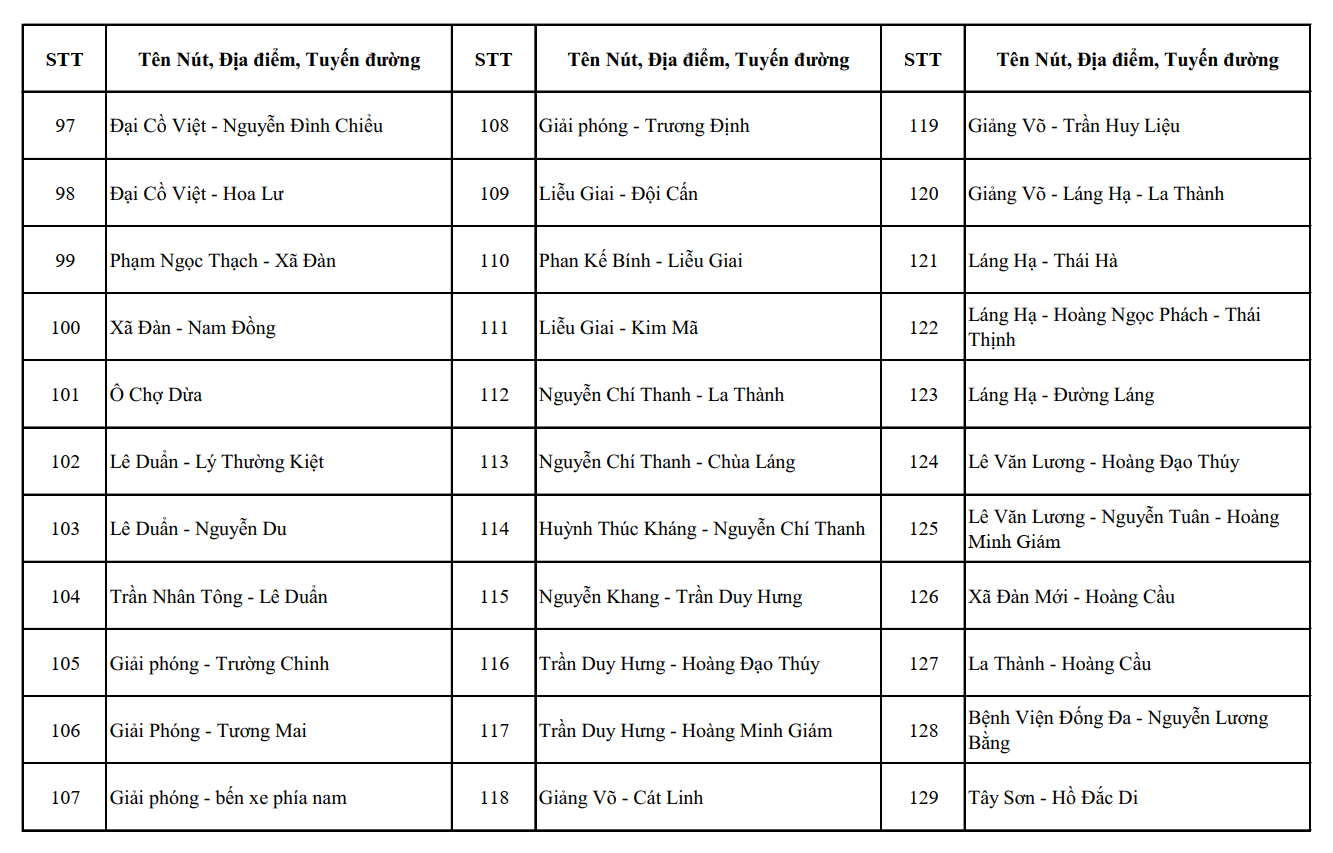 Camera AI hỗ trợ xử lý vi phạm giao thông tại Hà Nội