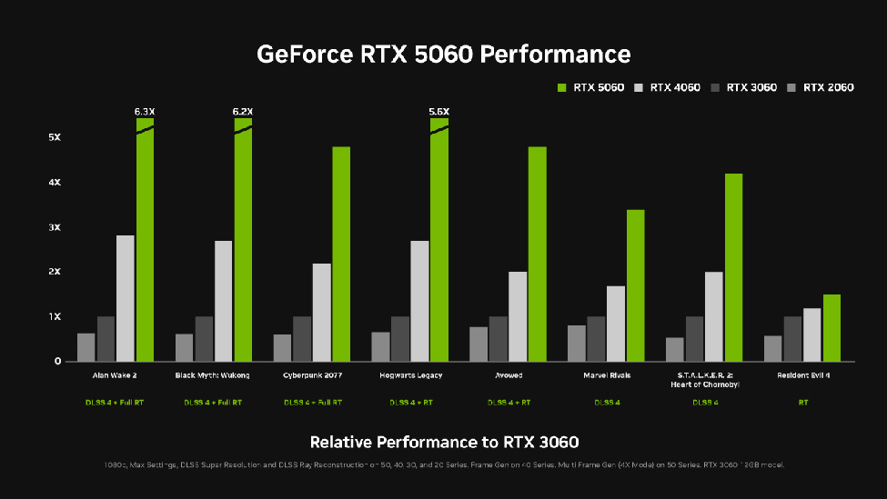 Bảng so sánh hiệu năng giữa các dòng GPU RTX
