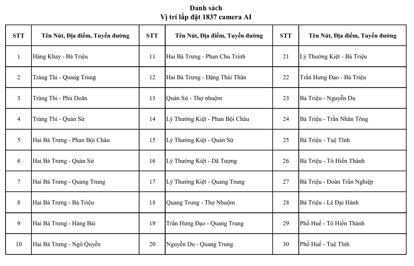 Hệ thống camera AI giám sát giao thông Hà Nội