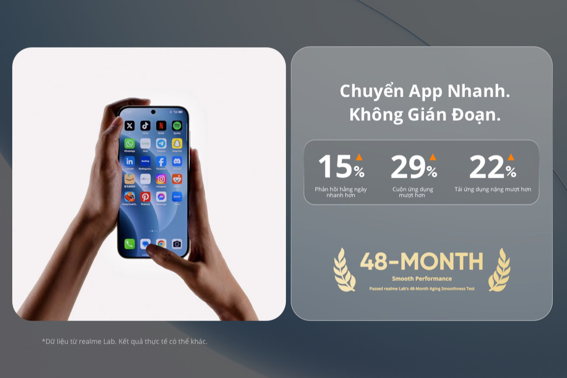 Độ bền vượt trội trên realme C100