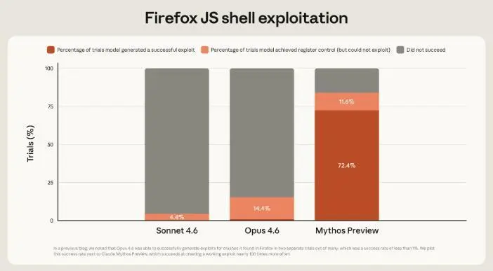 Khả năng che giấu dấu vết của AI