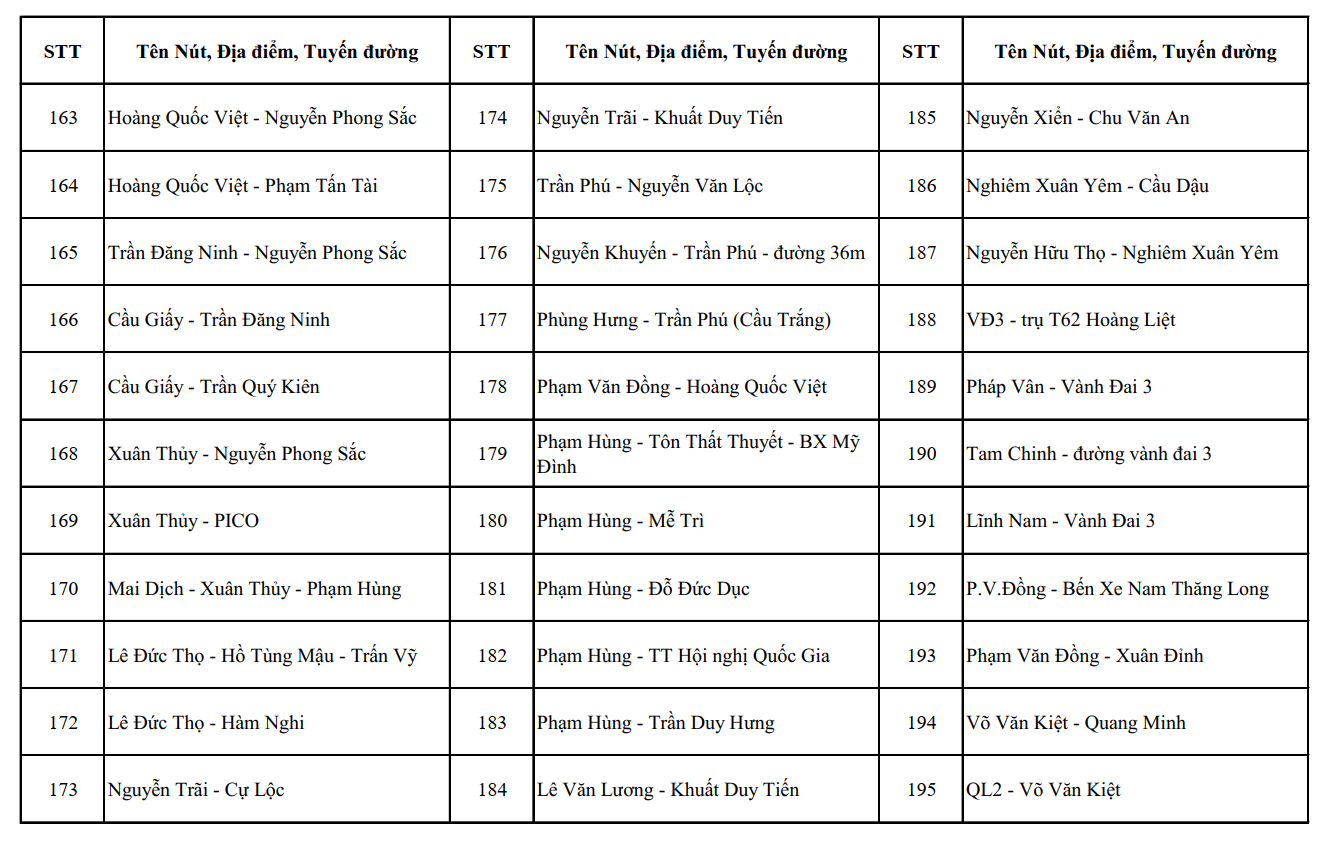 Dự kiến lắp đặt thêm hàng nghìn camera AI ở Hà Nội