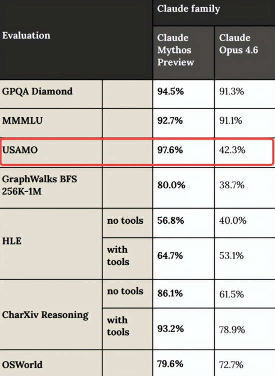 Phân tích lỗ hổng OpenBSD của AI