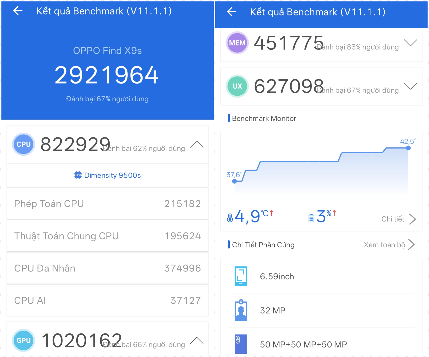 Điểm số Antutu Benchmark của thiết bị