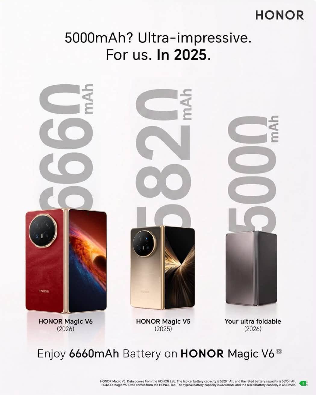 So sánh dung lượng pin giữa các mẫu máy gập HONOR đăng ảnh khịa Galaxy Z Fold8 giờ mới có pin 5.000mAh - Ảnh 1